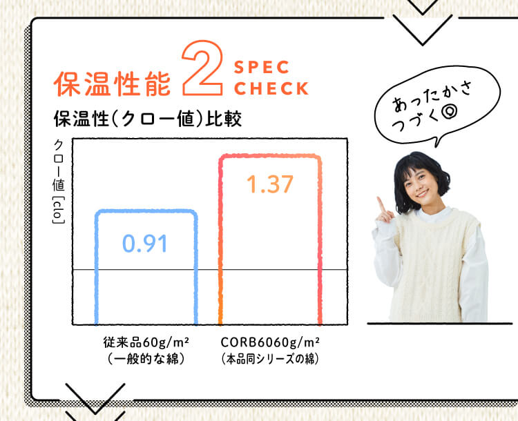 保温性能