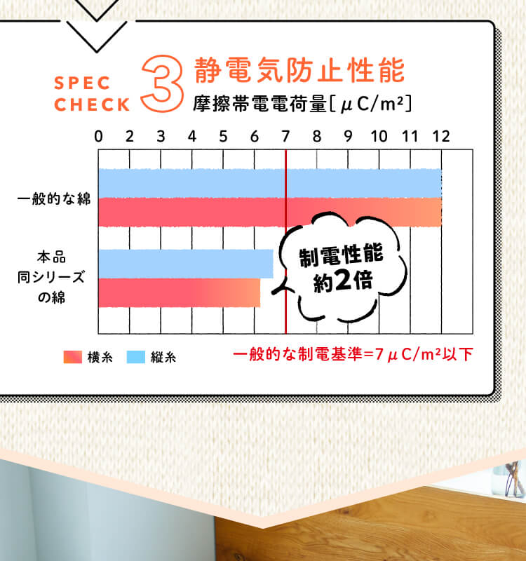静電気防止性能