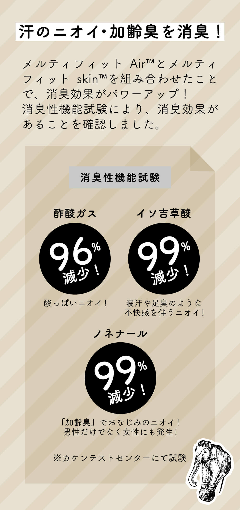 汗のニオイ・加齢臭を消臭！