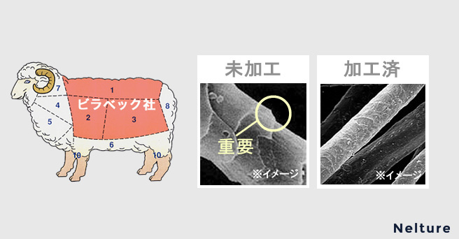 天然だから呼吸する、羊になれる掛け布団