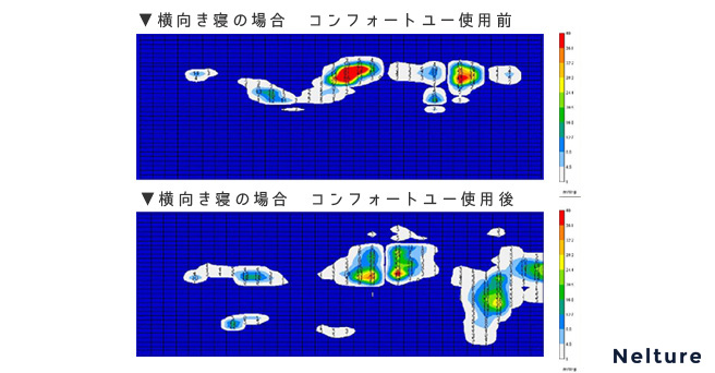 人はダメにしても、枕だけはダメにならない