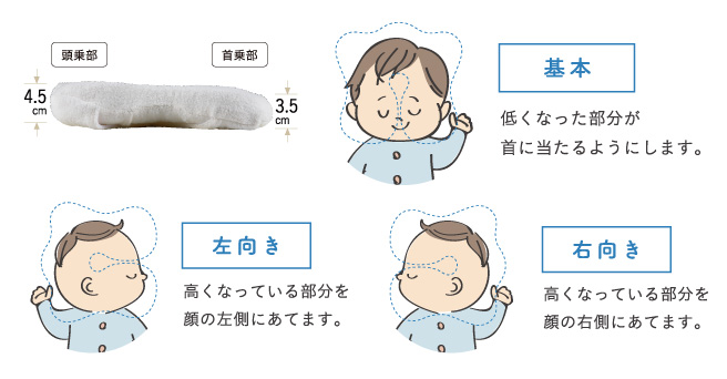 吐き戻し,向きグセを防止する優しい傾斜